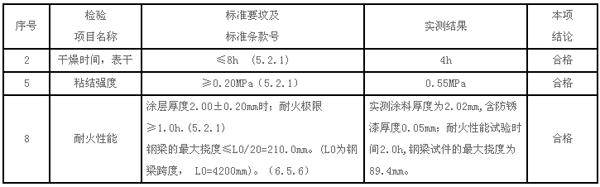 防火涂料技术指标表