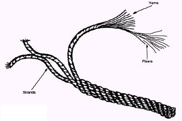 纤维绳的结构图