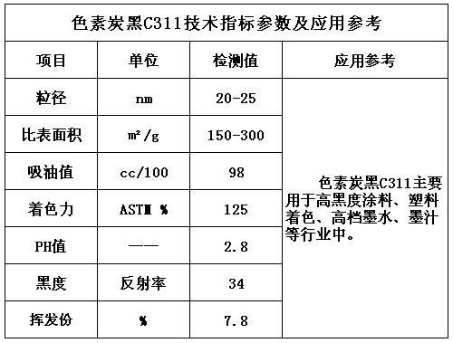 色素炭黑C311技术指标参数及应用参考表