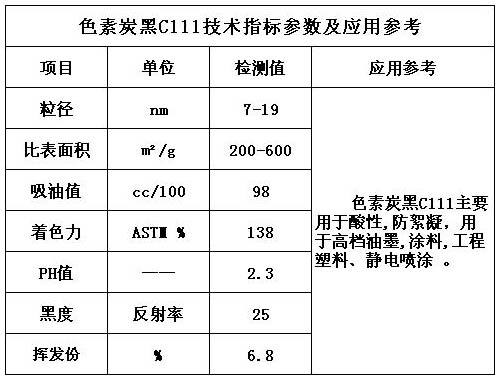 色素炭黑C111技术指标参数及应用参考表